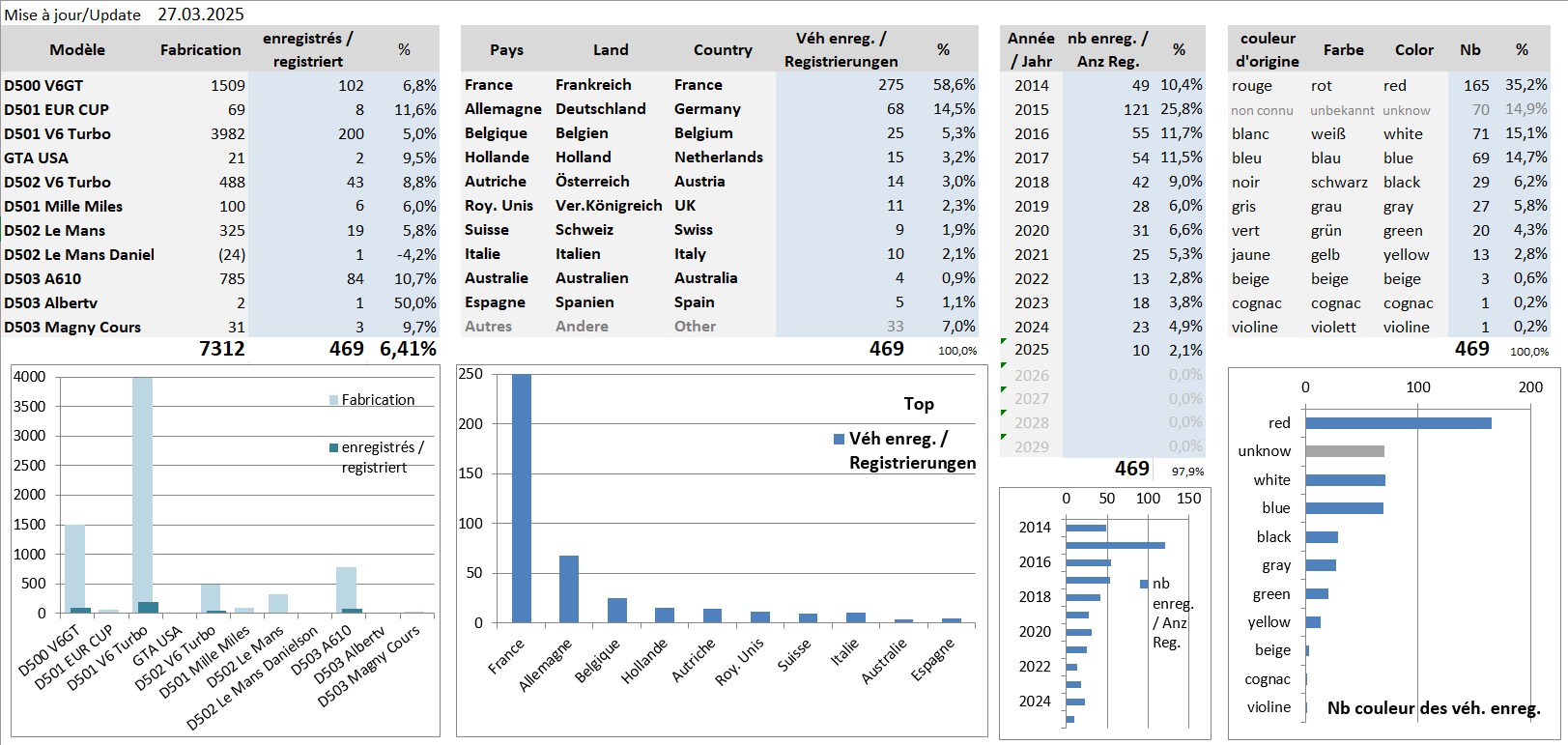 Statistik